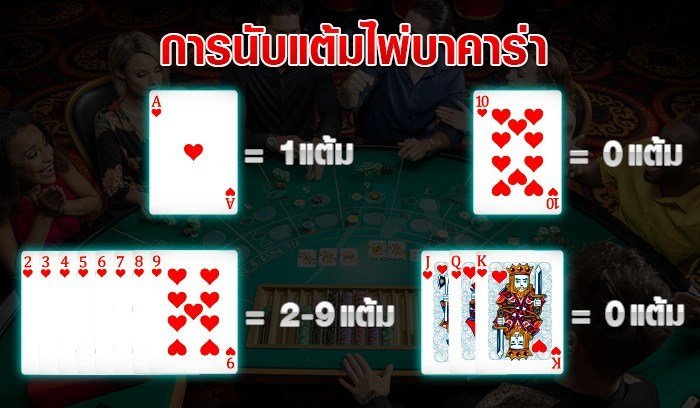 วิธีเล่นบาคาร่า